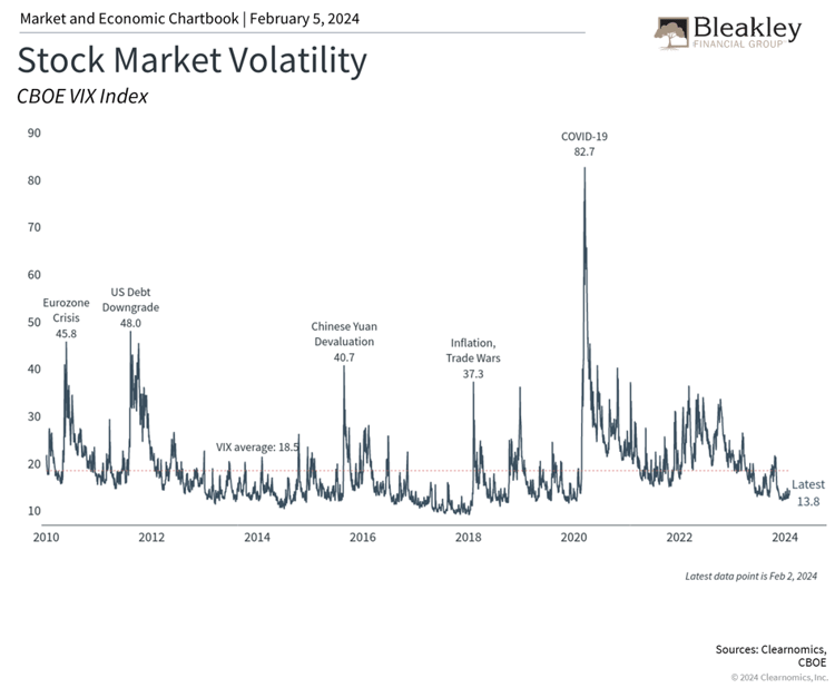 Stock Market Volatility 2.24