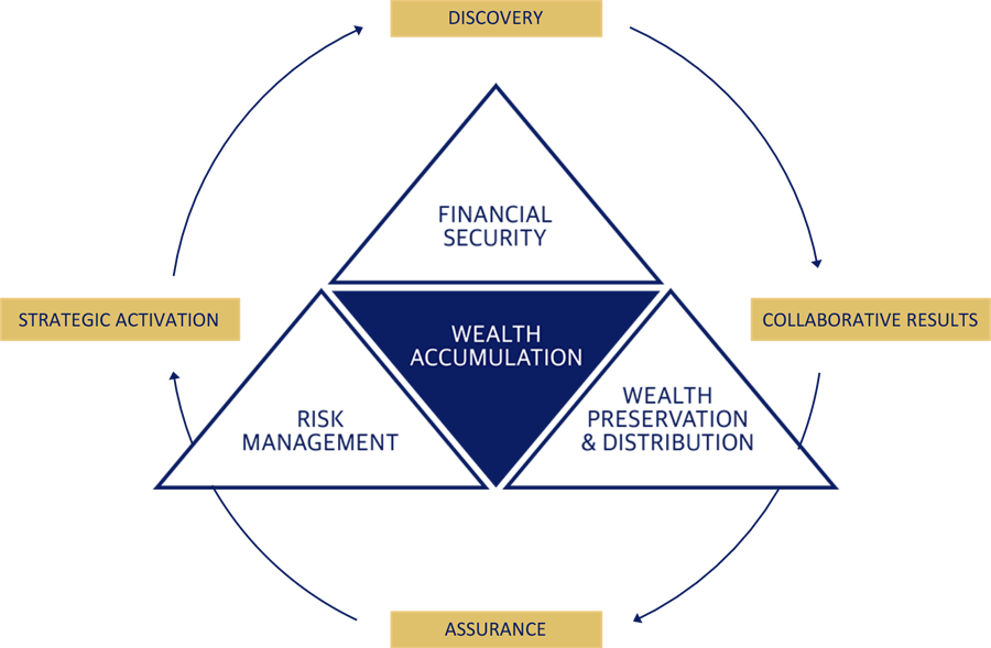 pcg-wealth