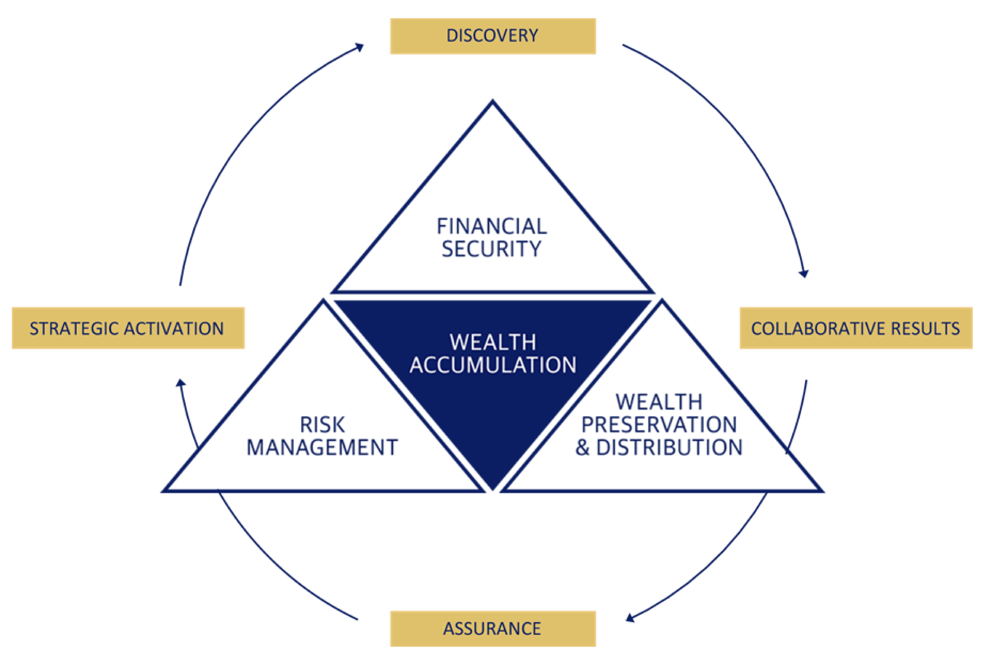 wealth-accumulation-strategy-1
